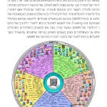 גלגל פדגוגיה