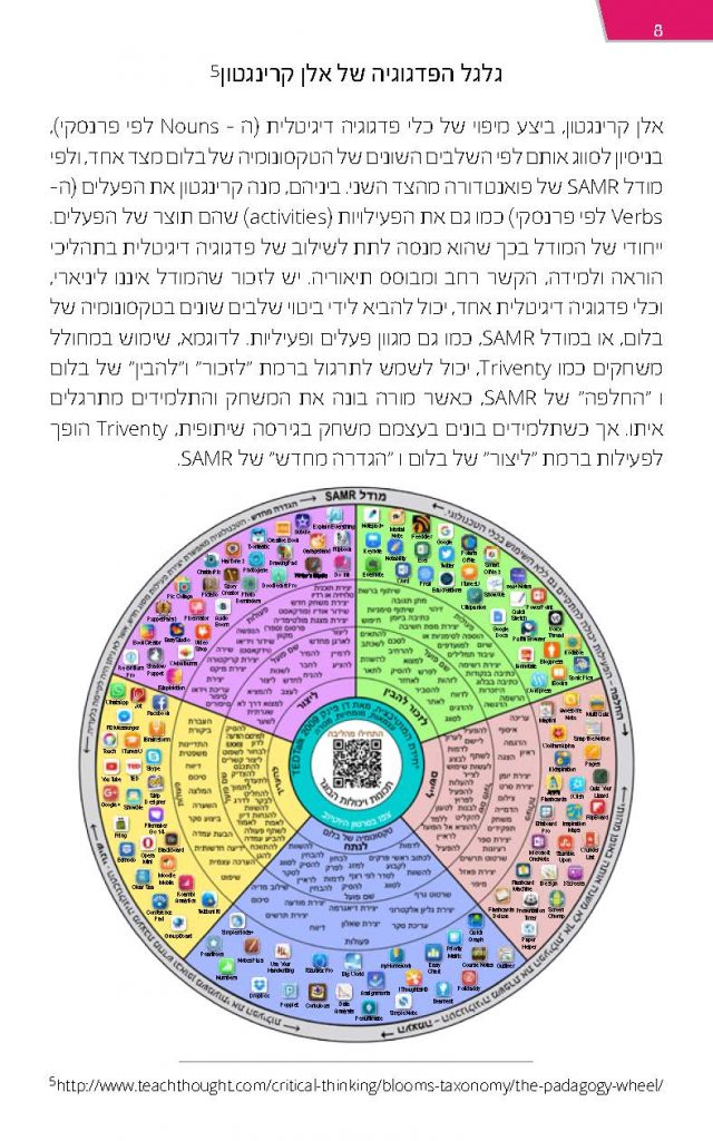 גלגל פדגוגיה